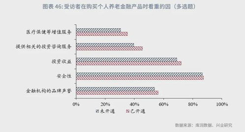魯政委 從《養老金融客群洞察報告》發現投資咨詢服務新機遇