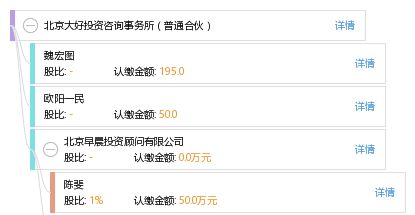 北京大好投資咨詢事務所 專業投資咨詢服務的卓越合作伙伴
