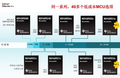 工廠自動(dòng)化發(fā)展新助力 ti推出以高集成度為核心的新型msp430微控制器,為感測應(yīng)用提供可配置的信號(hào)鏈元件